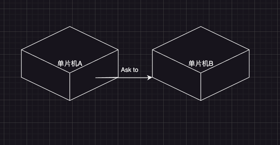 C51单片机-示例代码成品（3）